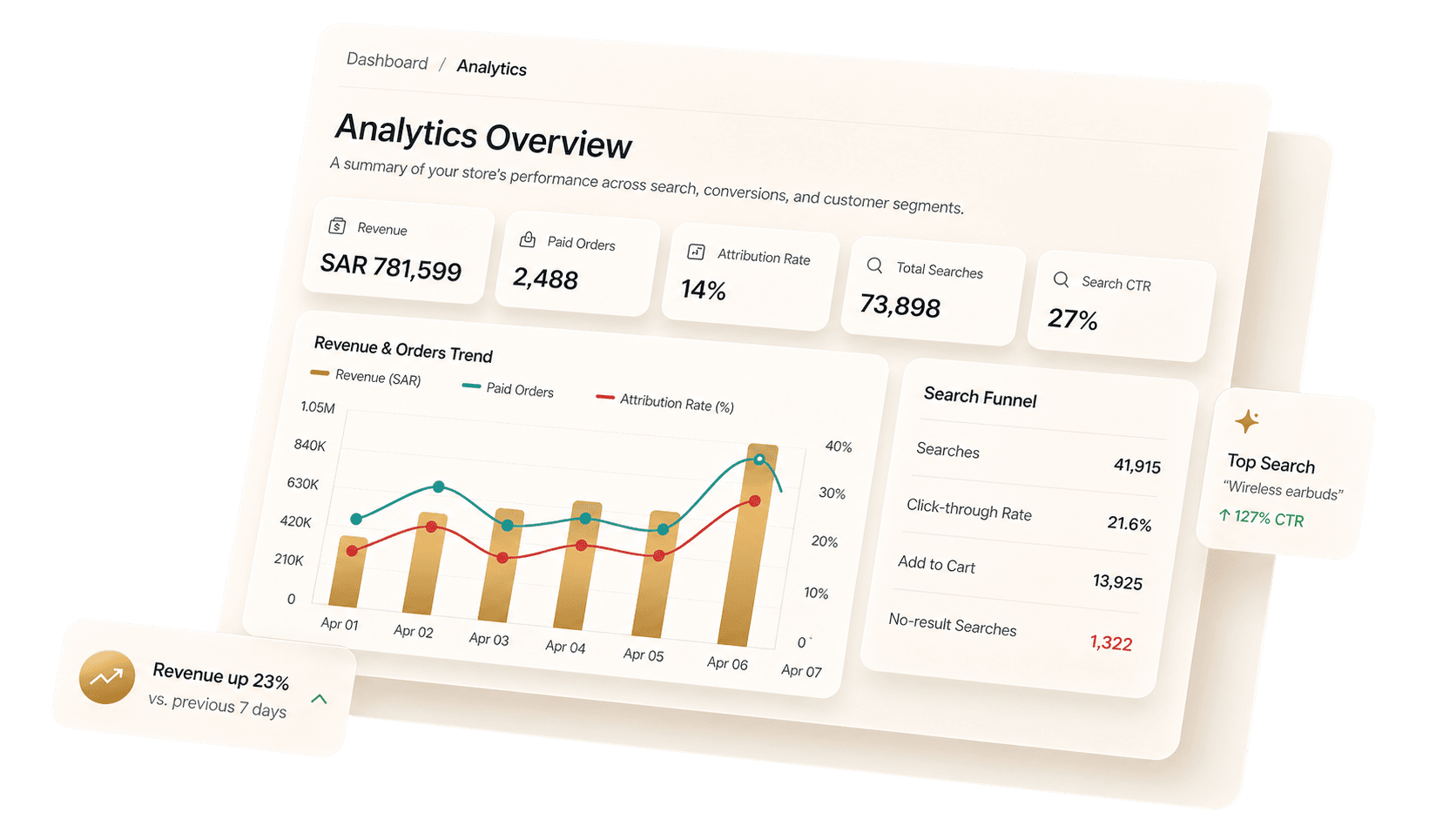Zellence Commerce analytics dashboard